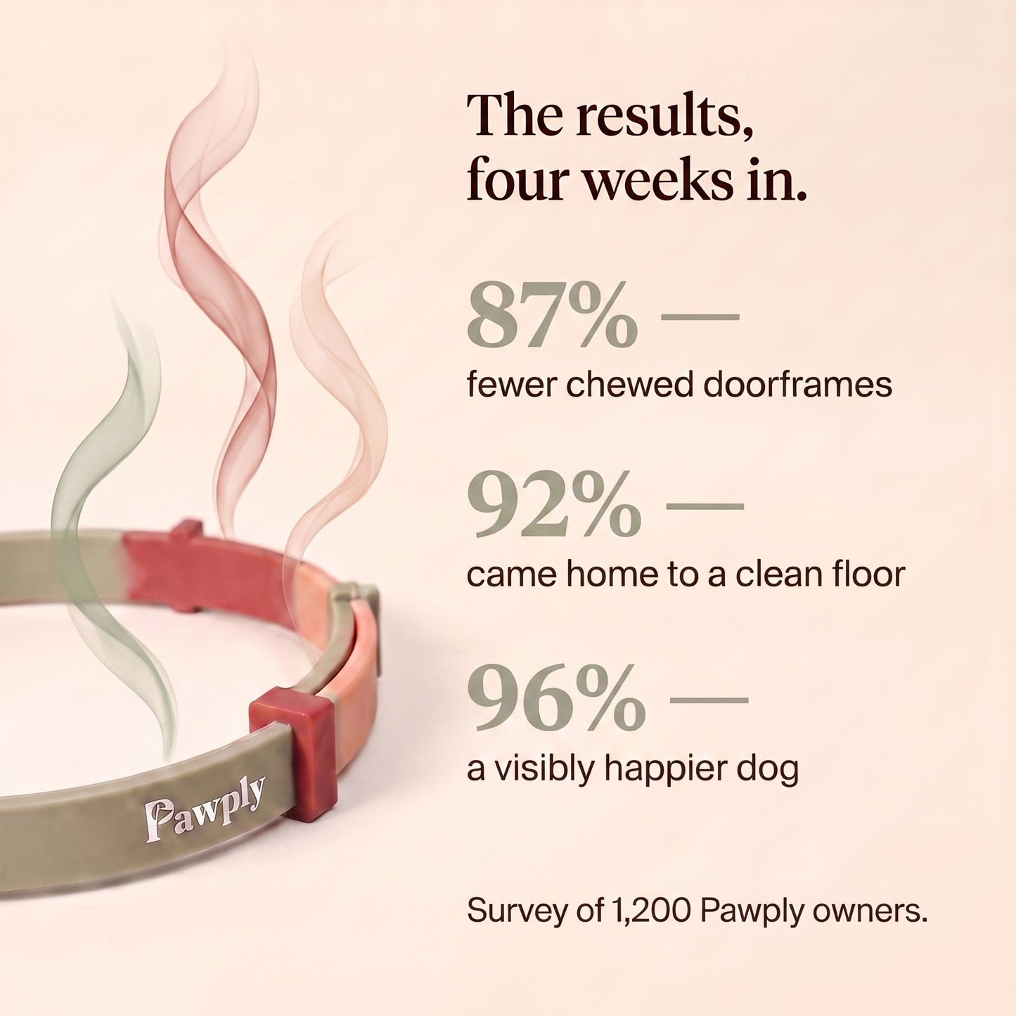 TriComfort Collar™